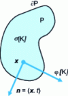 Figure 3 - Production σ[K] and flow ...