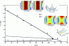 Figure 2 - Use of asymmetric [0/90] composite plates to characterize the transient thermomechanical behavior of carbon-epoxy composites