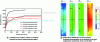 Figure 23 - Temperature measurement of carbon/PPS
tensile specimens subjected to heat fluxes of 40 and 60 kW/m2.