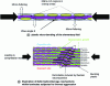 Figure 26 - Compressive behavior of woven ply laminates