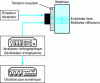 Figure 7 - Diagram of an echo bench