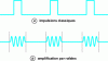 Figure 9 - Various ultrasonic sensor excitation signals