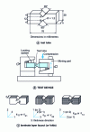 Figure 14 - Iosipescu test, ASTM D 5379