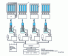 Figure 35 - Block diagram of a system to subject 16 tubes to 4 levels of constant pressure [31]