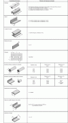 Figure 9 - Technical data for "geometric" profile design