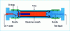 Figure 3 - Schematic diagram of a composite tube beading and bursting test rig (from [5])