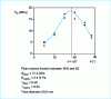 Figure 7 - Beading pressure as a function of winding angle (experimental results from [13])