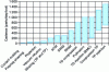 Figure 3 - Daily production rates for composite structural parts. Estimated production rates for manufacturing tooling (source Renault)