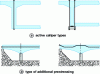 Figure 6 - Different types of repair using additional prestressing [8]