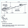 Figure 10 - Booster nozzle structure