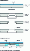 Figure 13 - Examples of potential approaches to creating a bay and its frame