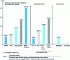 Figure 15 - Mass percentage of composites for different types of railway equipment