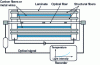 Figure 5 - Integration on a mezzo-scale