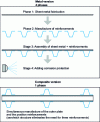 Figure 7 - Structure-wide integration