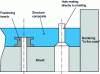 Figure 8 - Tooling integration