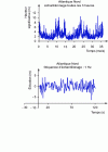 Figure 12 - Wave height characteristics (temporal evolution and maximum values)