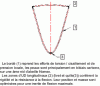 Figure 24 - Sailboat hull section