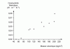 Figure 13 - Thermal conductivity as a function of balsa density