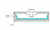 Figure 19 - Firing a speedboat hull in an oven mold (unit heater). Schematic diagram