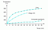 Figure 8 - Temperature trend at the back of steel, aluminum and composite panels