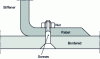 Figure 2 - Bolted connection