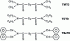 Figure 19 - Ultra-accelerators