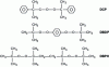 Figure 24 - Main peroxides