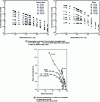 Figure 9 - Changes in load network contribution