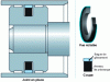 Figure 8 - Example of a piston seal