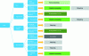 Figure 7 - The different end-of-life scenarios for plastics, depending on their use