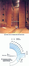 Figure 1 - Fireplace and water tubes