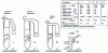 Figure 2 - Fireplace dimensions according to fuel type