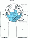 Figure 29 - Diagram of a boiler tank cladding for double circulation