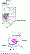 Figure 4 - Breakdown of the home into zones