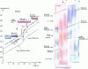 Figure 10 - Selecting metals for the SHT exchanger at full speed, with temperature evolution along the path for tube 1