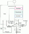 Figure 16 - Air/flue gas circuit diagram