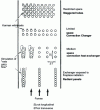 Figure 8 - Heat exchanger panel spacing