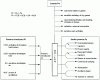 Figure 4 - Determining the power and losses involved in a boiler