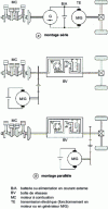 Figure 2 - Hybrid transmission configurations (thermal-electric) (Bosh memento)