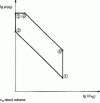 Figure 10 - Mixed thermodynamic cycle