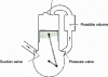 Figure 6 - Supercharging via pump housing