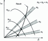 Figure 8 - Characteristic field  of a motor-driven compressor