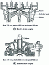 Figure 22 - Open-chamber, direct-injection 2- and 4-stroke engines