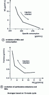 Figure 34 - Delayed combustion (doc. CMRT)