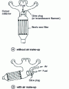 Figure 37 - Regeneration with or without air make-up