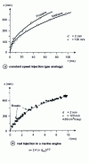 Figure 4 - Free jet penetration