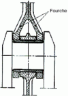 Figure 44 - Forked connecting rod (doc. Éditions Technip, Paris)