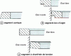 Figure 80 - Sealing ring shapes