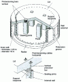 Figure 12 - Model of the inner wall