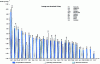 Figure 9 - Leakage rate of PWR containments 1,300-1,450 P4, P'4, N4 (according to Septen)